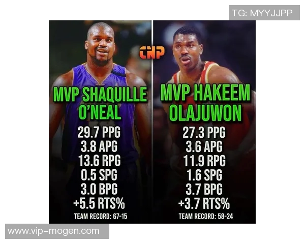 奥尼尔自责NBA变软称自己低位强大促成空间型内线崛起