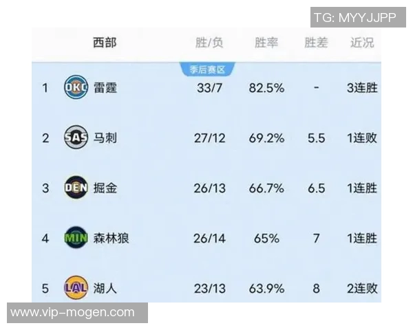 文班亚马全能表现震撼全场25分8板2助4断5帽助队取胜